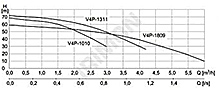 erpadlo EVAK "V4P-1311", 230 V