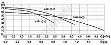 Čerpadlo EVAK "V4P-1010", 230 V