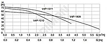 Čerpadlo EVAK "V4P-1809", 230 V