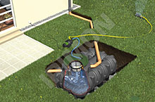 Podzemní nádrž na dešťovou vodu PLATIN 1500 l